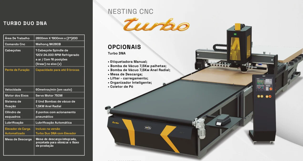 Router CNC CNC